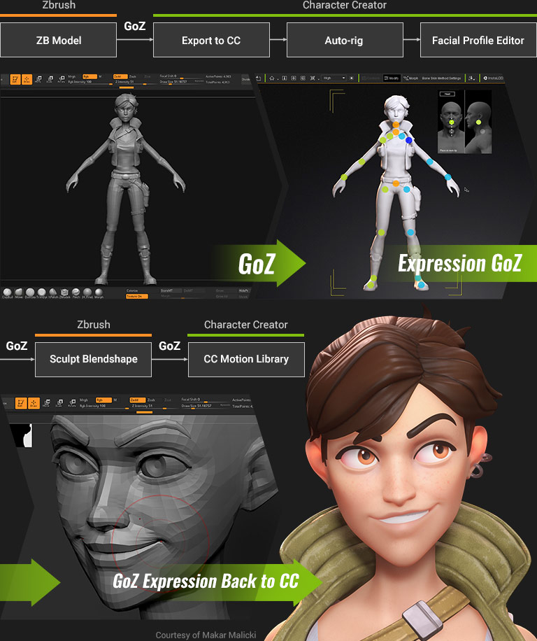 Goz Character Creator Zbrush Workflow Character Creator