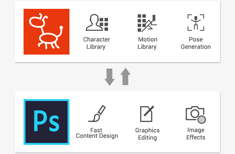 Pipeline for photoshop and graphic animation mobile
