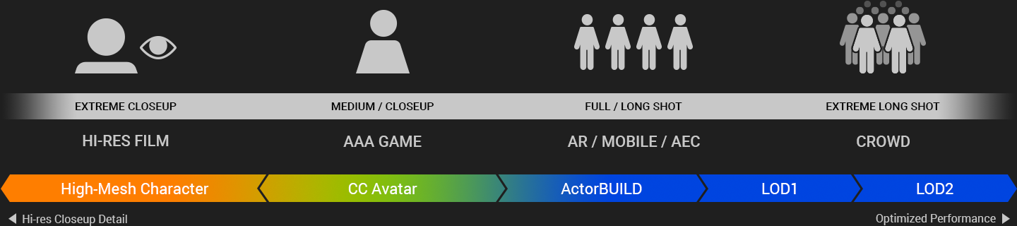 Character Creator: 3D Character Design Software