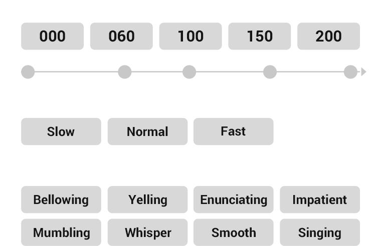 lipsync animation - talking style editor