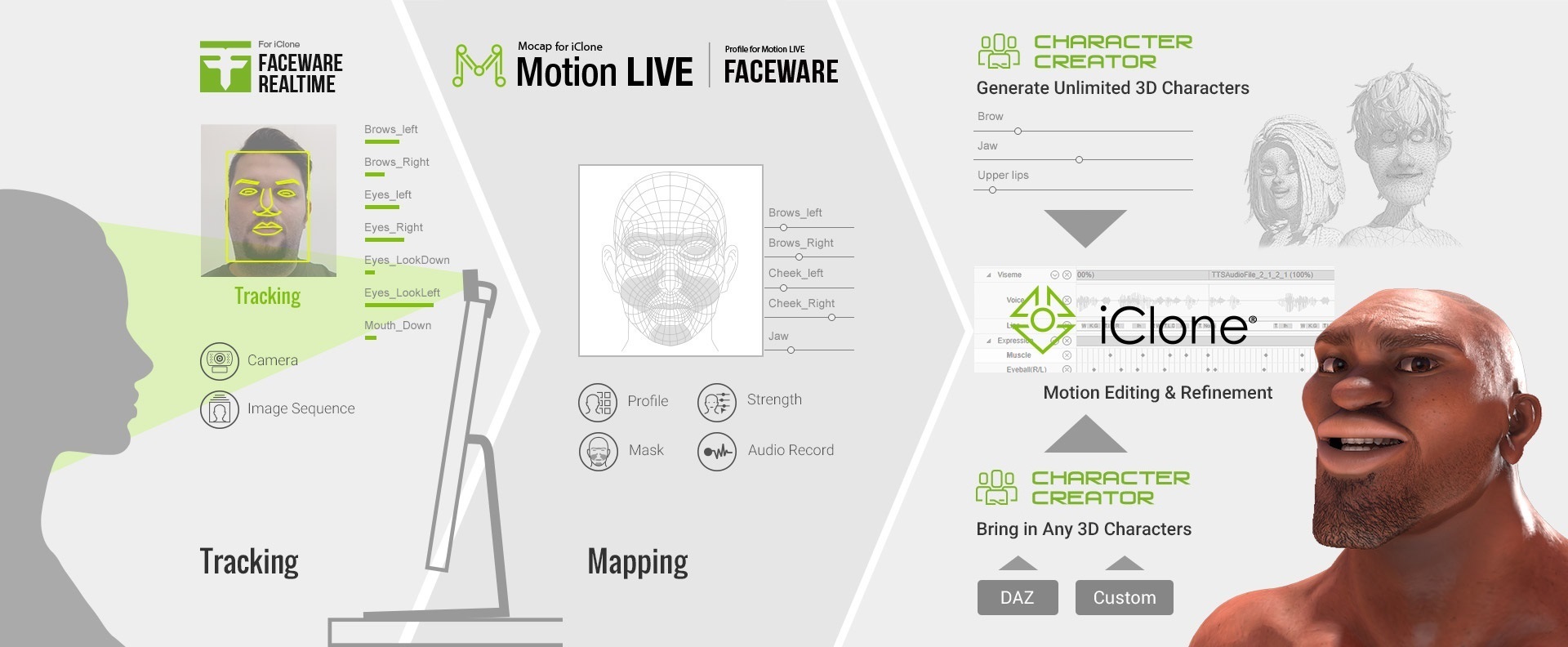 iClone Facewrae Facial Mocap workflow