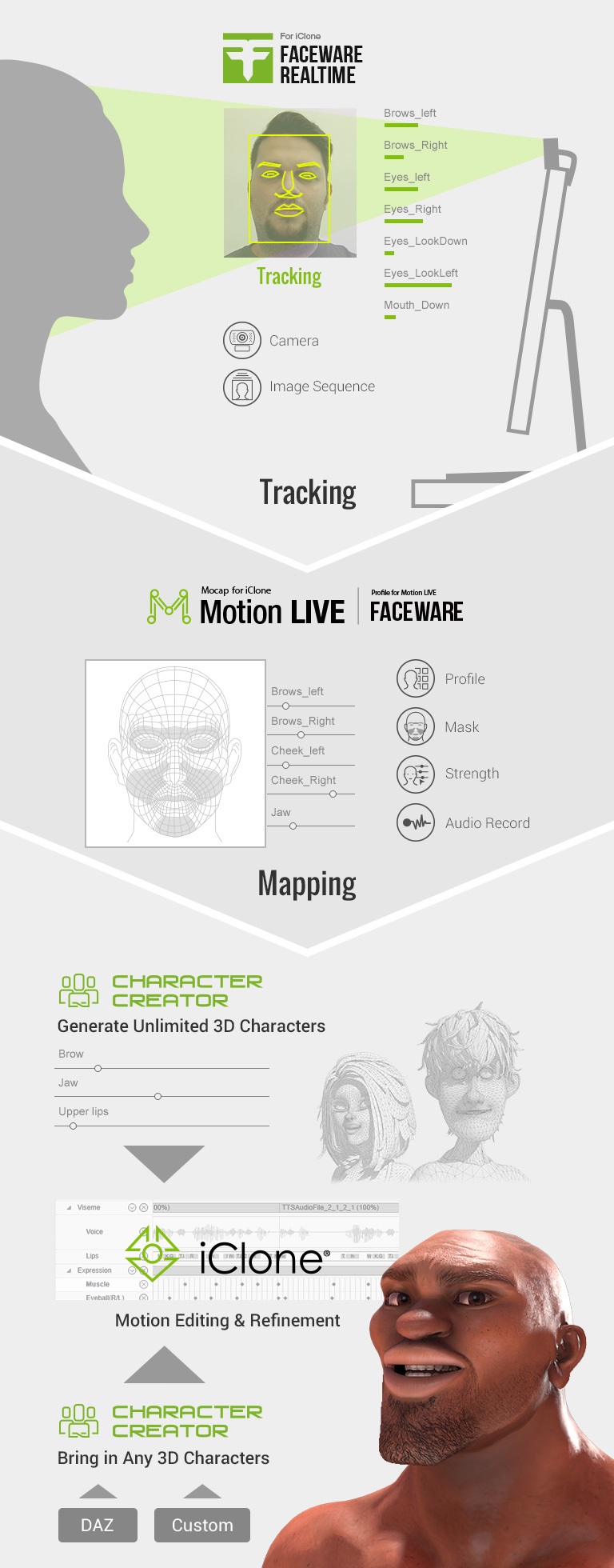 iClone Facewrae Facial Mocap workflow