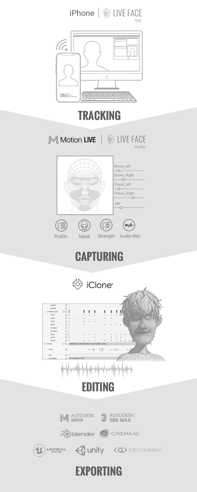 iphone facial mocap tutorial and workflow